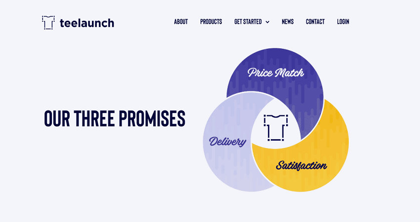 apliiq-print-on-demand-alternatives-teelaunch.png