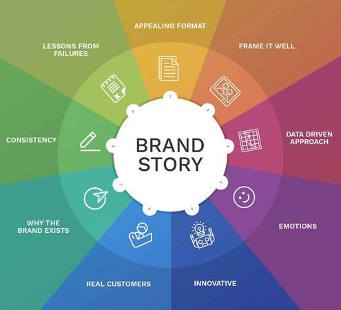 brand-story-content-pillars.jpg