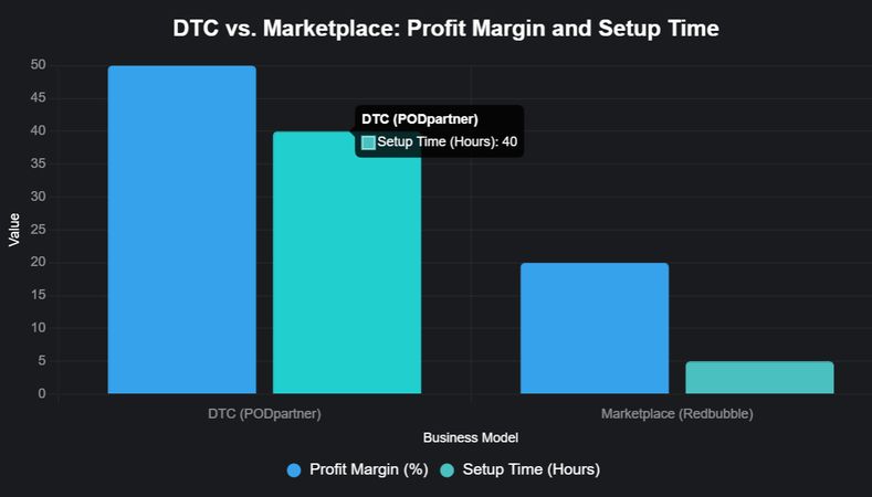 dtc-vs-marketplace.jpg