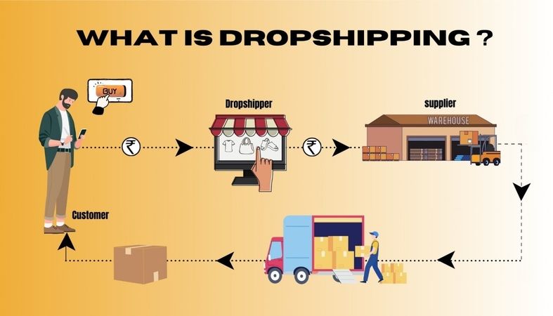 What is Dropshipping and How to Start an Online Business