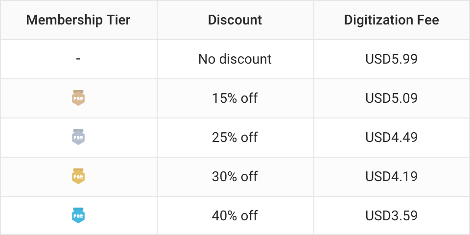digitization fee