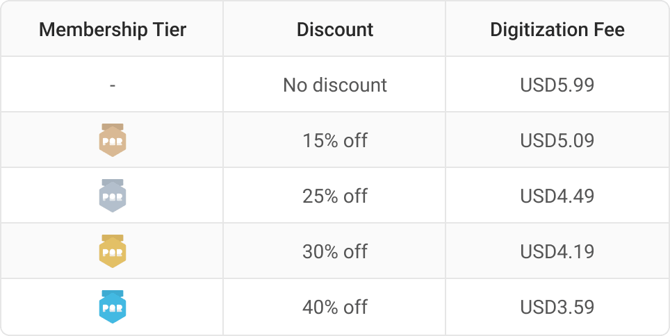 digitization fee