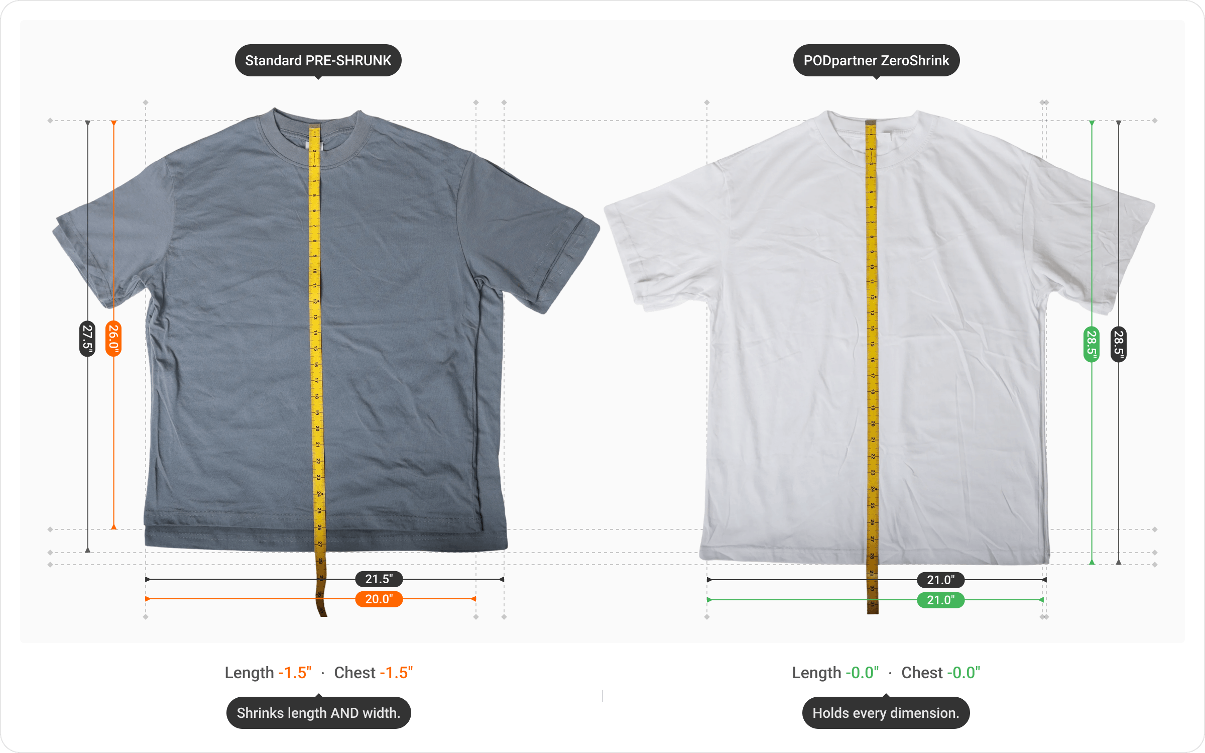 ZeroShrink wash and dry comparison chart after five cycles